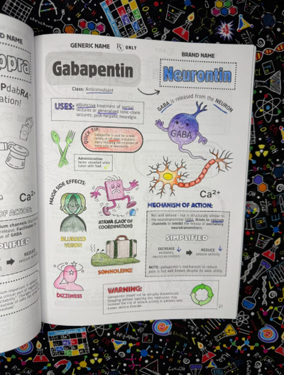 Top 200 Drugs Simplified: Pharmacology Coloring Book & Study Guide for Visual Learners NEW A5 SIZE