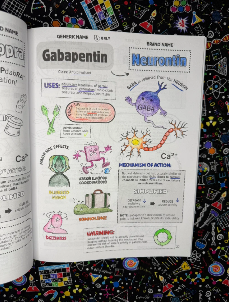 Top 200 Drugs Simplified: Pharmacology Coloring Book & Study Guide for Visual Learners NEW A5 SIZE
