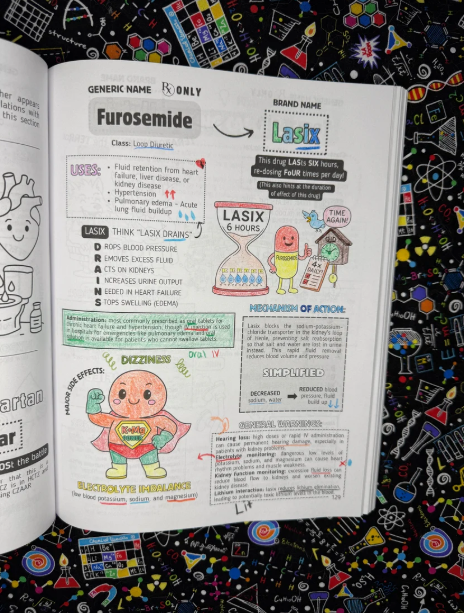 Top 200 Drugs Simplified: Pharmacology Coloring Book & Study Guide for Visual Learners NEW A5 SIZE