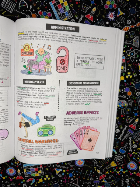 Top 200 Drugs Simplified: Pharmacology Coloring Book & Study Guide for Visual Learners NEW A5 SIZE